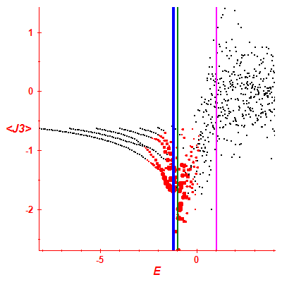 Peres lattice <J3>